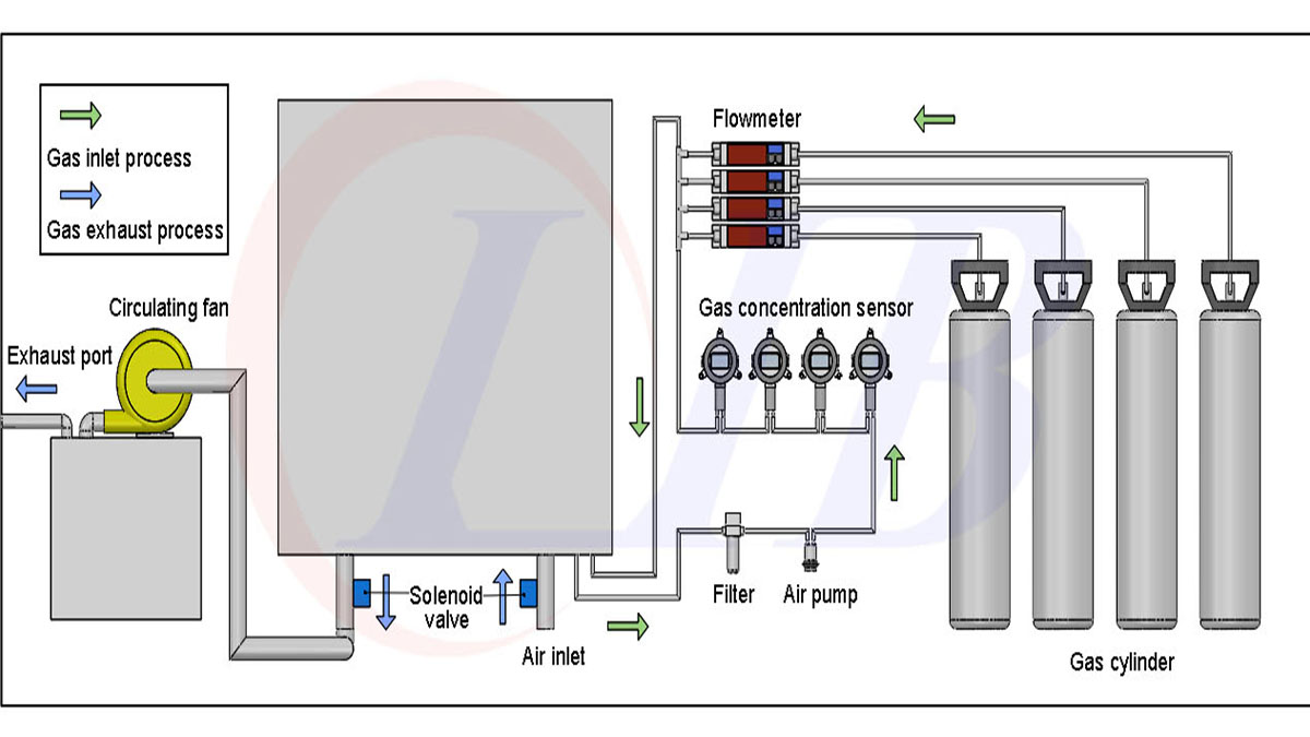 gas_flow_chamber4.jpg gas_flow_chamber4.jpg