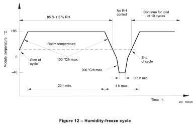humidity_freeze_cycle.jpg humidity_freeze_cycle.jpg