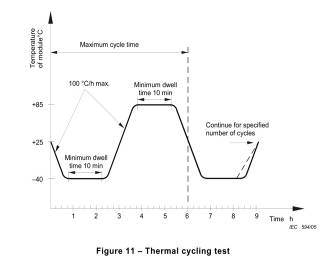 thermal_cycling_test.jpg thermal_cycling_test.jpg