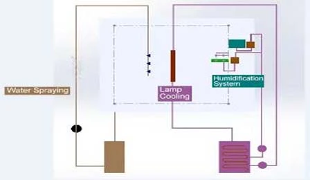 Đường nước độc lập