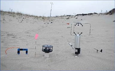 Thiết bị đo đạc