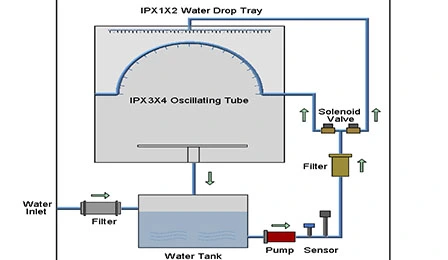 Tiết kiệm nước