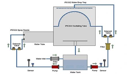 Tiết kiệm nước