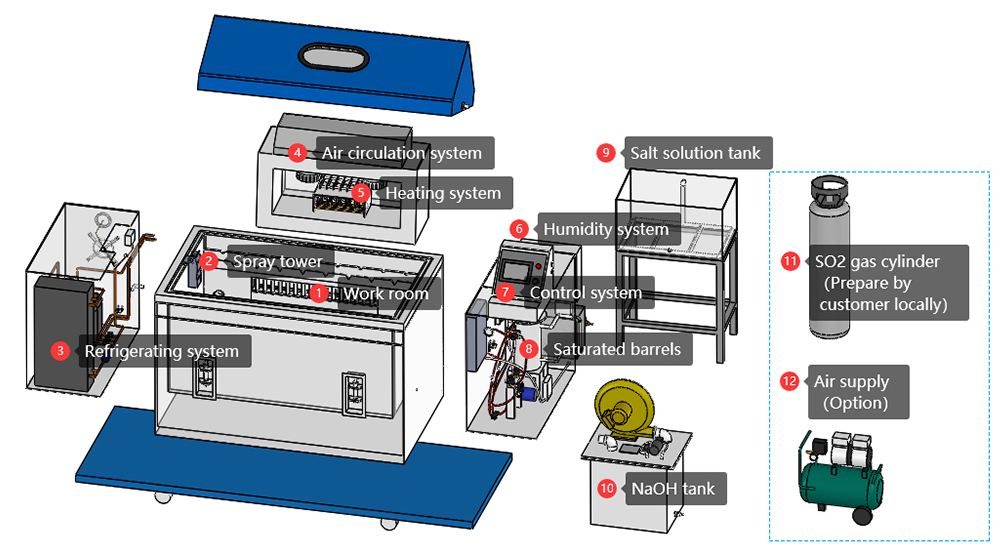 salt_fog_and_so2_corrosion_chamber5.jpg salt_fog_and_so2_corrosion_chamber5.jpg