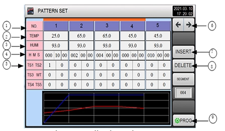 Hệ thống điều khiển tiên tiến
