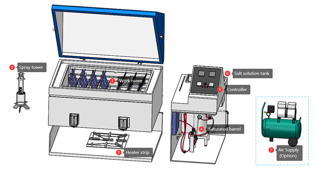 salt_for_ASTM_B117_salt_fog_corrosion_test4.jpg