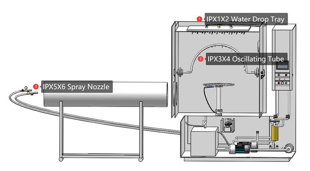 water_ip_test_device2.jpg water_ip_test_device2.jpg