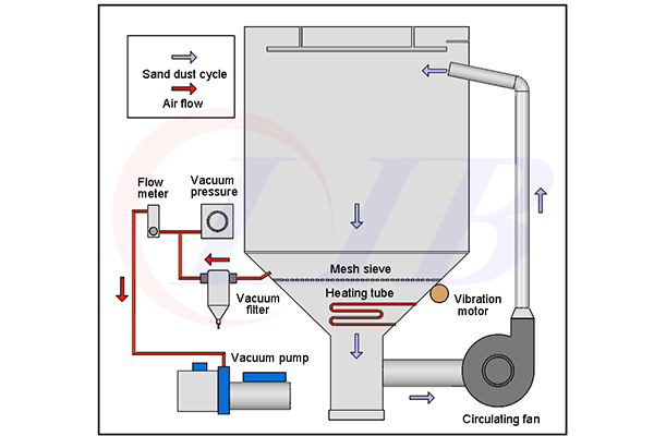 the_air_circulation_system_of_the_dust_test_chamber.jpg