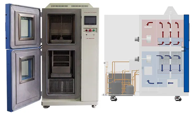 Máy kiểm tra sốc nhiệt LIB Two Zone cho pin: đảm bảo an toàn và độ tin cậy