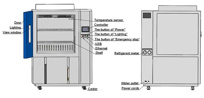 Làm thế nào để thực hiện một thử nghiệm đạp xe nhiệt?