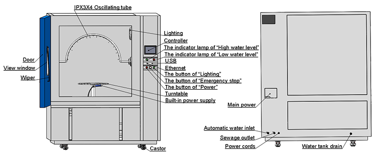 How_to_ Use_ipx4_test_equipment_iec_60529_guide_and_lib_industry_solutions6.jpg 