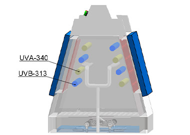 Benchmarking_ASTM_G154_Application_of_High-Irradiance_UV_Weathering_Chambers_in_the_Modified_Plastics_Industry6.jpg Benchmarking_ASTM_G154_Application_of_High-Irradiance_UV_Weathering_Chambers_in_the_Modified_Plastics_Industry6.jpg