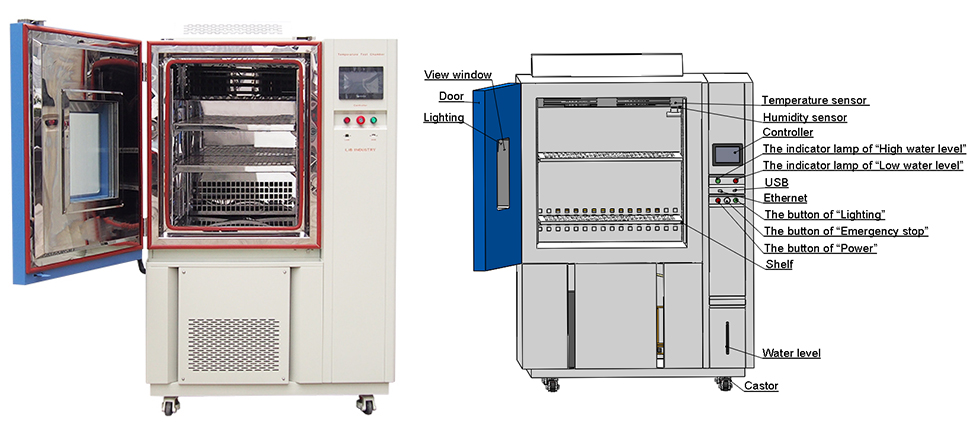 Why_Temperature_Humidity_Laboratory_Climatic_Test_Chambers_Are_Different1.jpg Why_Temperature_Humidity_Laboratory_Climatic_Test_Chambers_Are_Different1.jpg