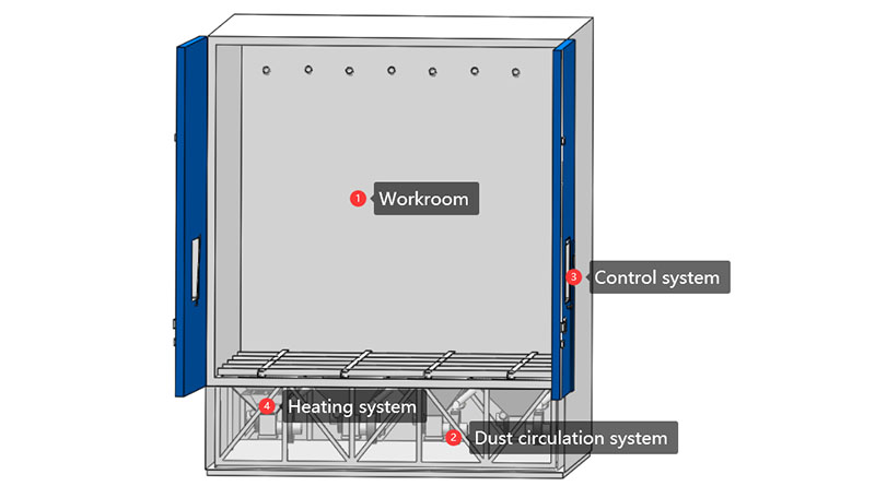 Drive-In_IP5X_IP6X_Dust_Test_Chamber5.jpg
